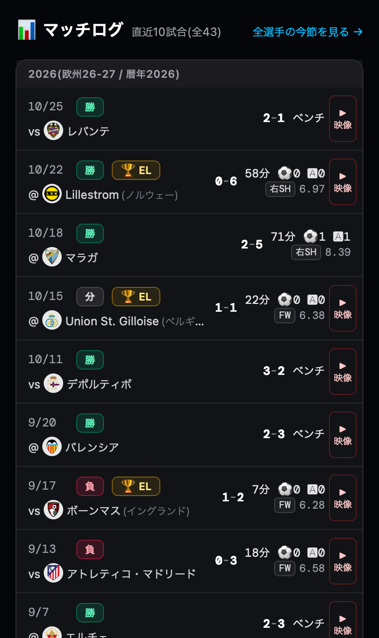選手ページのマッチログ。各試合の右端から映像へ(久保建英)