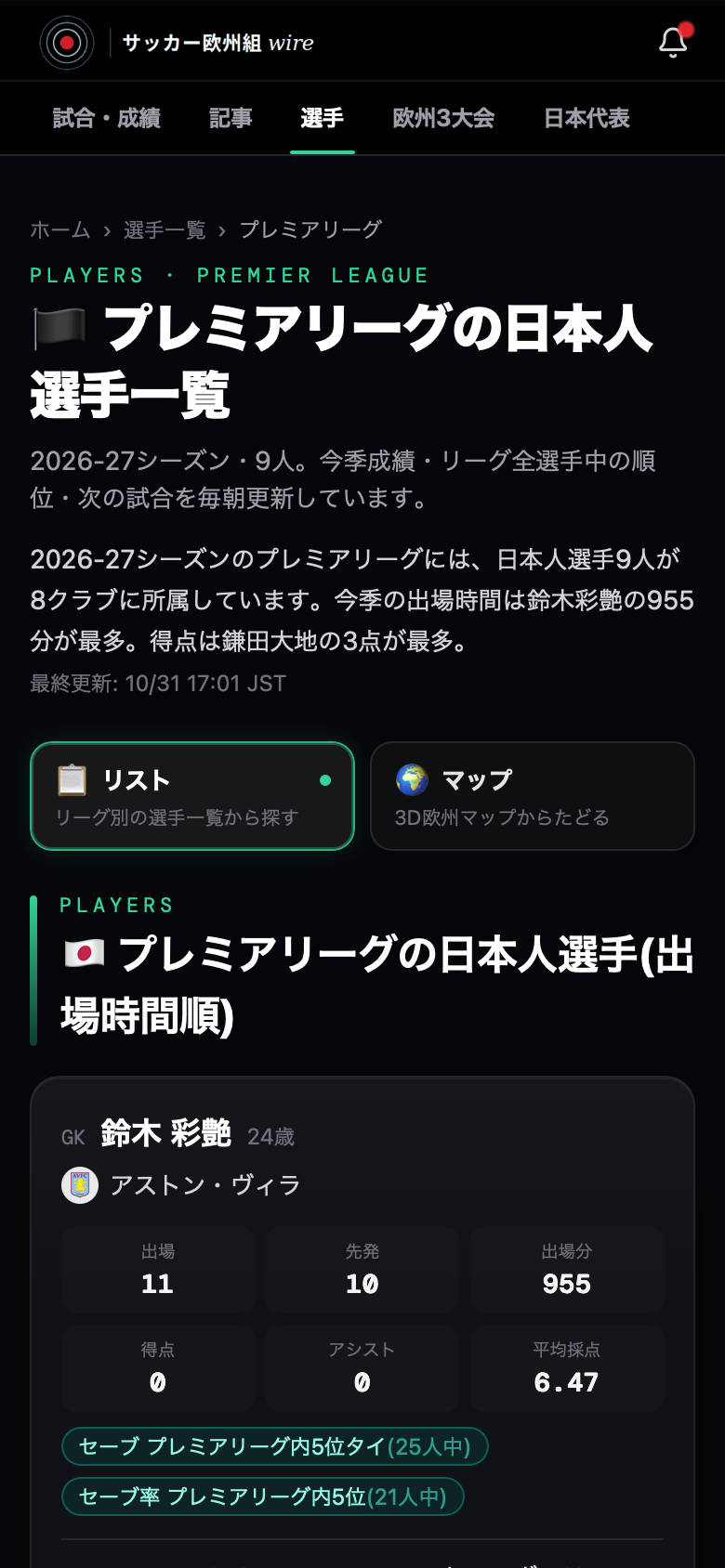 プレミアリーグの日本人選手一覧ページ