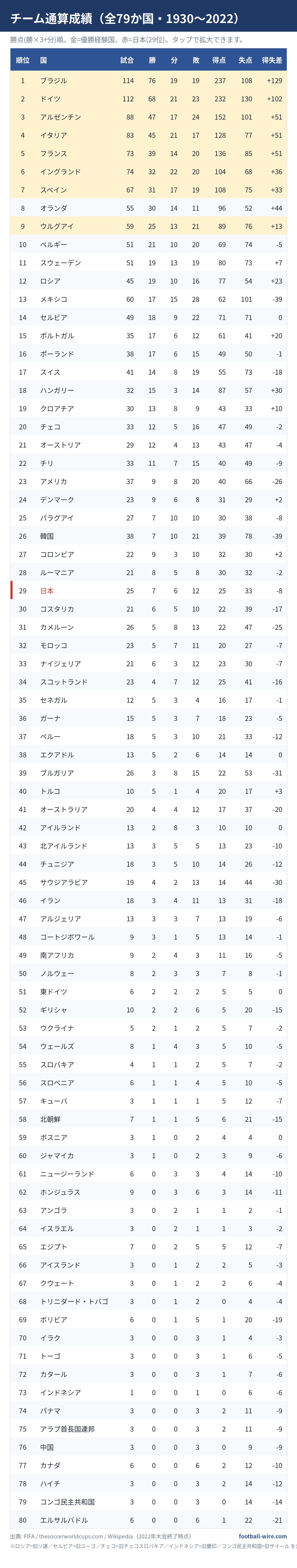 開幕前に、ちょっと数字で遊ぼう。──過去のW杯、データで見たら発見だらけだった