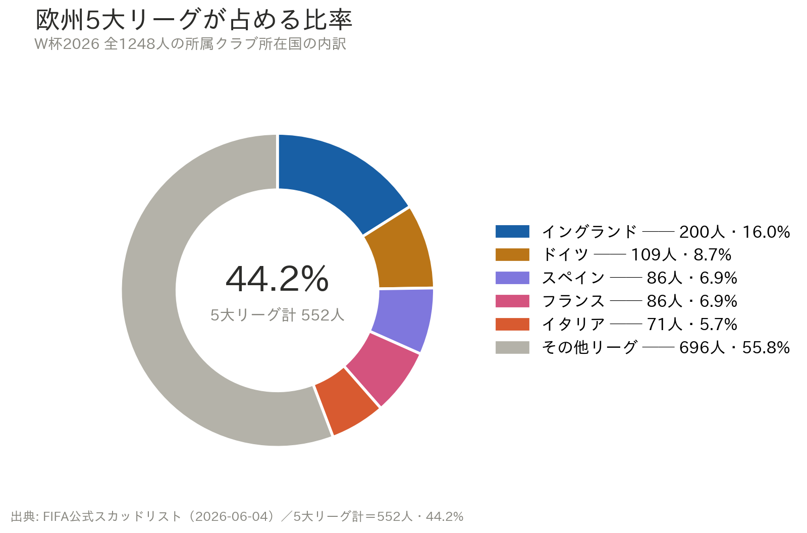 楽観論に水を差すデータ——日本のグループリーグは、本当に「恵まれた組み合わせ」なのか