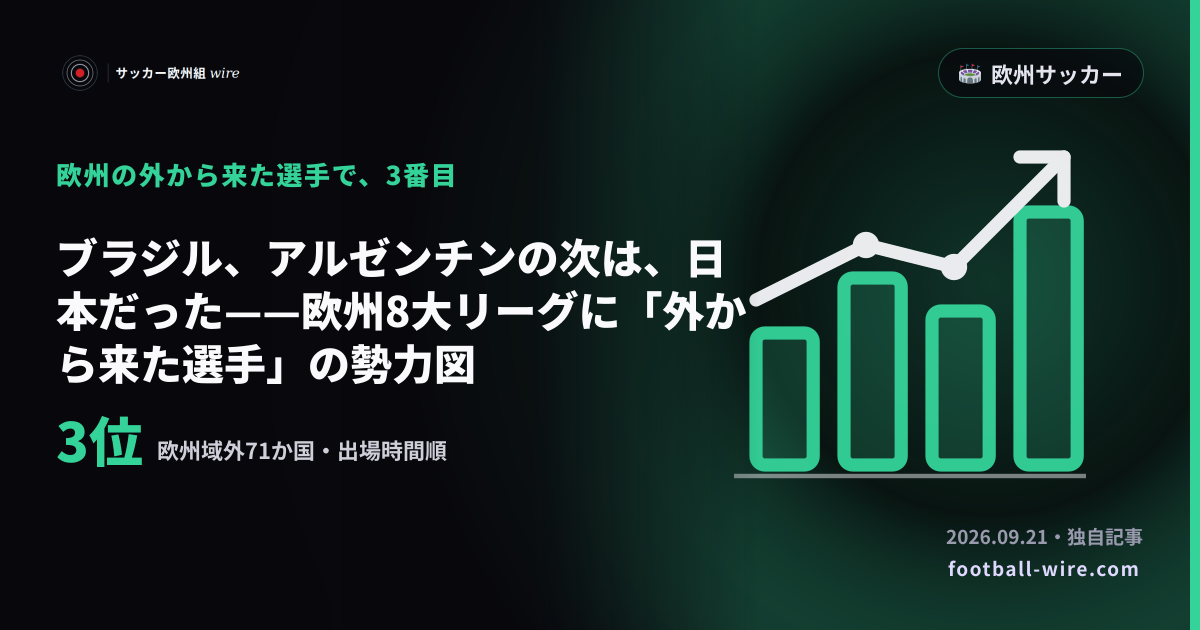 ブラジル、アルゼンチンの次は、日本だった——欧州8大リーグに「外から来た選手」の勢力図