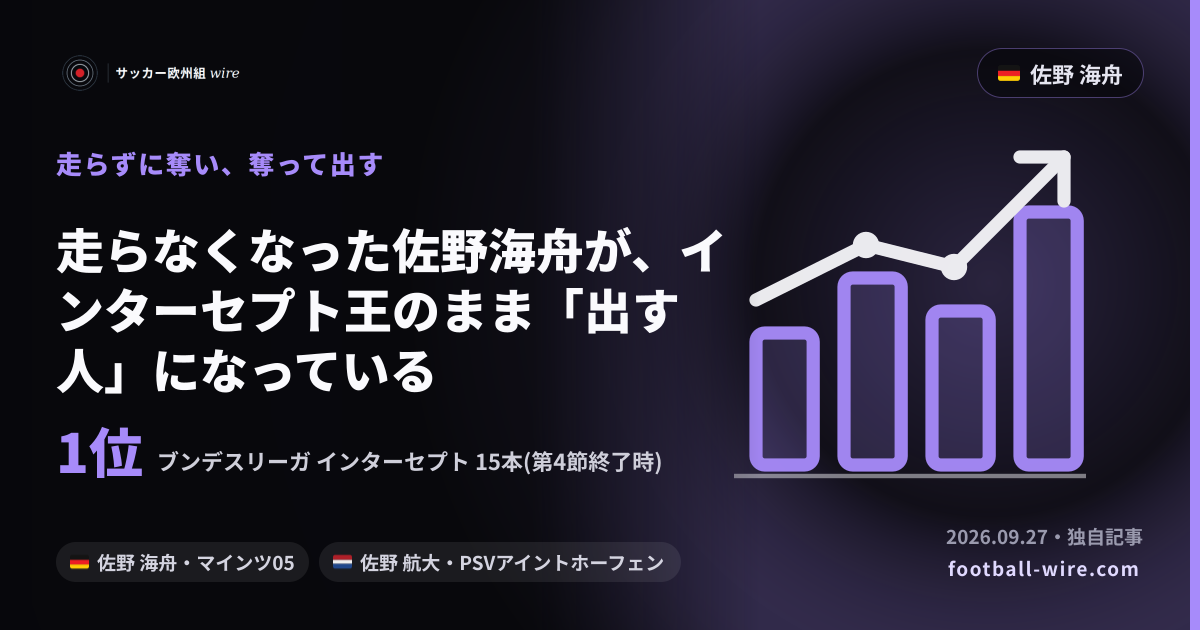 走らなくなった佐野海舟が、インターセプト王のまま「出す人」になっている