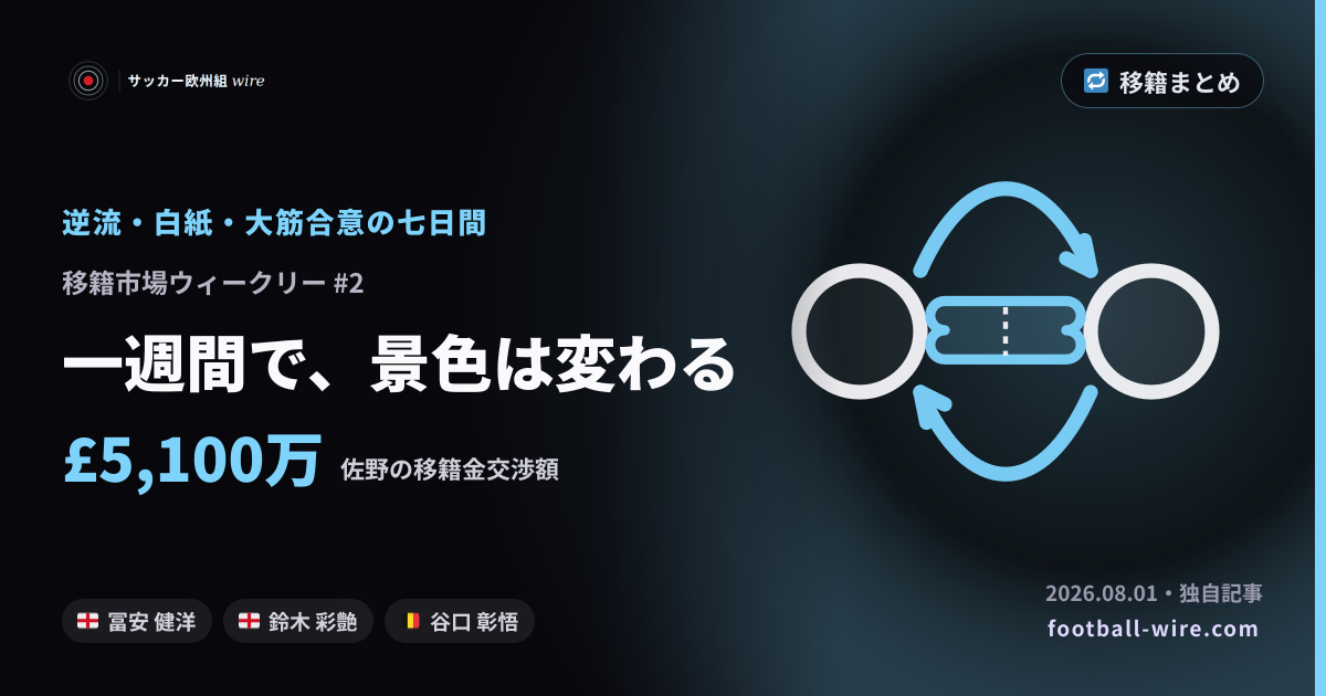 【移籍市場ウィークリー #2】一週間で、景色は変わる