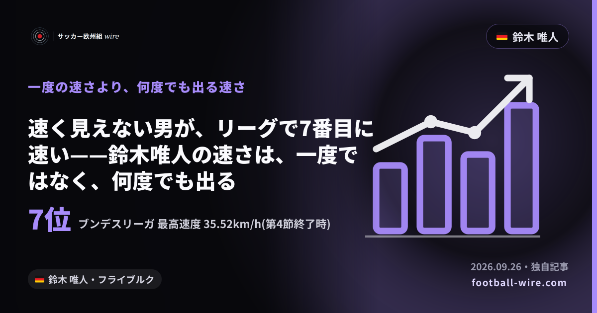 速く見えない男が、リーグで7番目に速い——鈴木唯人の速さは、一度ではなく、何度でも出る